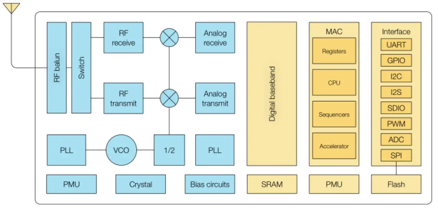 Ai Thinker ESP 13U WiFi Module - fig