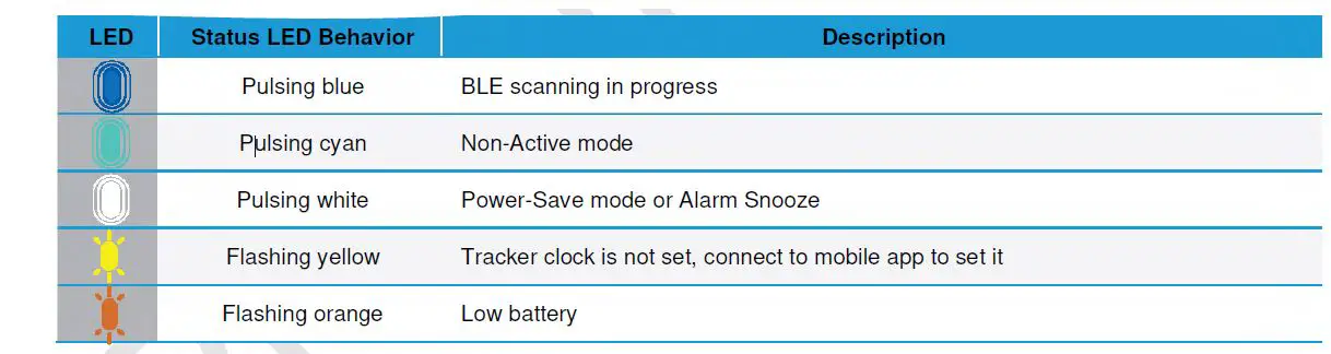 Laird- CONNECTIVITY- BT710- Sentrius Tracing- Sensor-fig 11