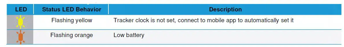 Laird- CONNECTIVITY- BT710- Sentrius Tracing- Sensor-fig 12