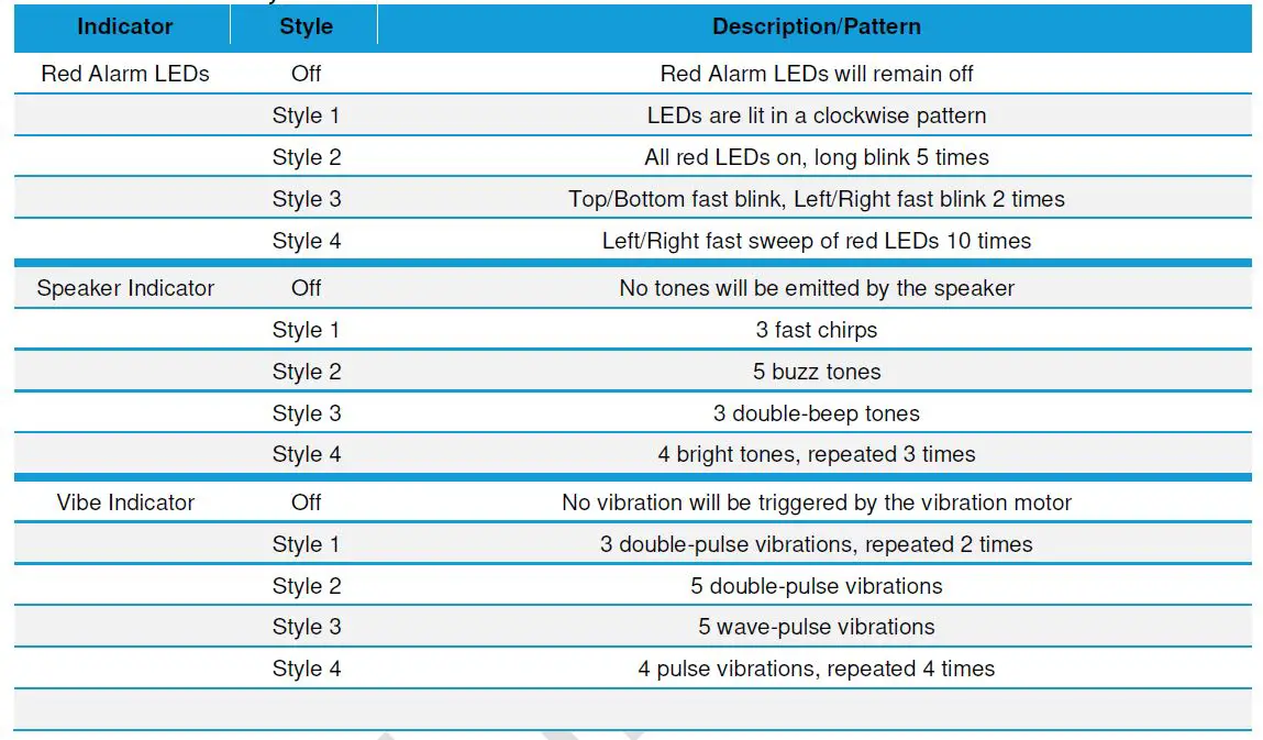 Laird- CONNECTIVITY- BT710- Sentrius Tracing- Sensor-fig 13