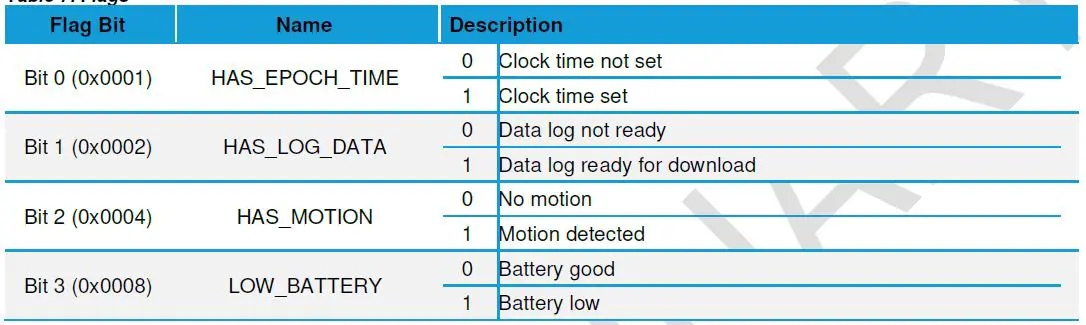 Laird- CONNECTIVITY- BT710- Sentrius Tracing- Sensor-fig 17