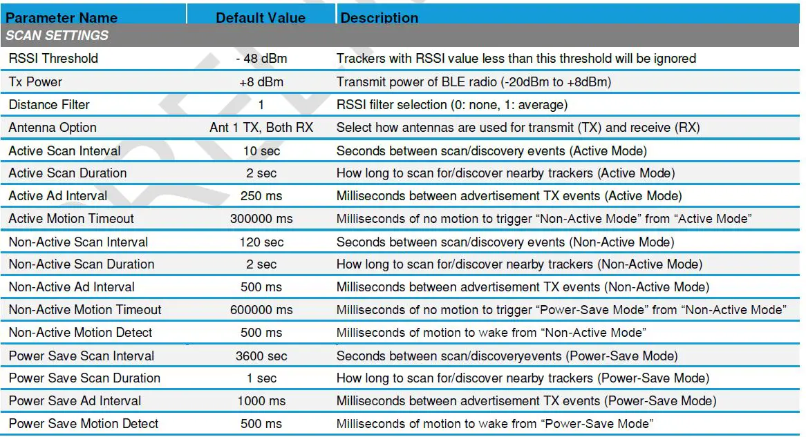Laird- CONNECTIVITY- BT710- Sentrius Tracing- Sensor-fig 18