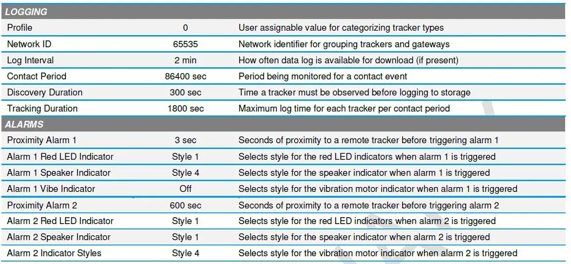Laird- CLaird- CONNECTIVITY- BT710- Sentrius Tracing- Sensor-fig 19ONNECTIVITY- BT710- Sentrius Tracing- Sensor-fig 19