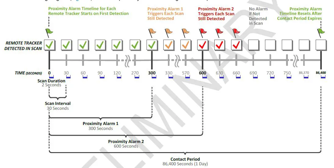 Laird- CONNECTIVITY- BT710- Sentrius Tracing- Sensor-fig 6