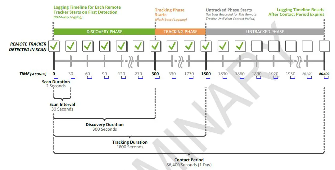 Laird- CONNECTIVITY- BT710- Sentrius Tracing- Sensor-fig 7