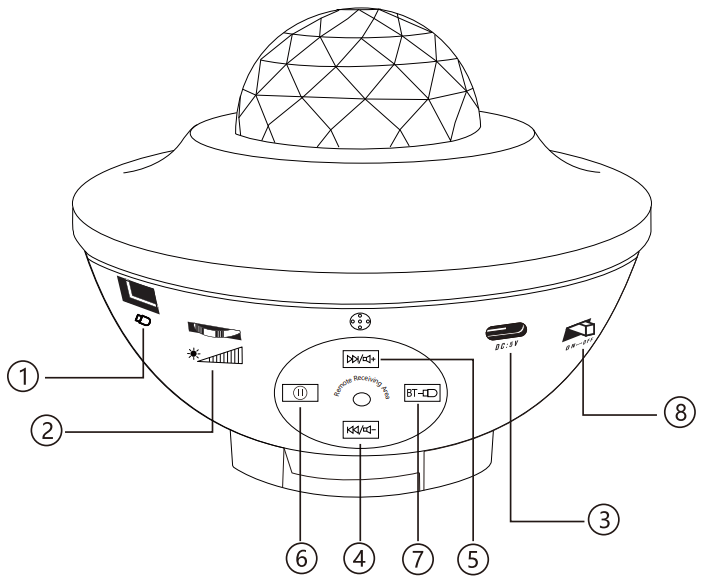 Eicaus BL XK01 Galaxy Projector Star Projector - button