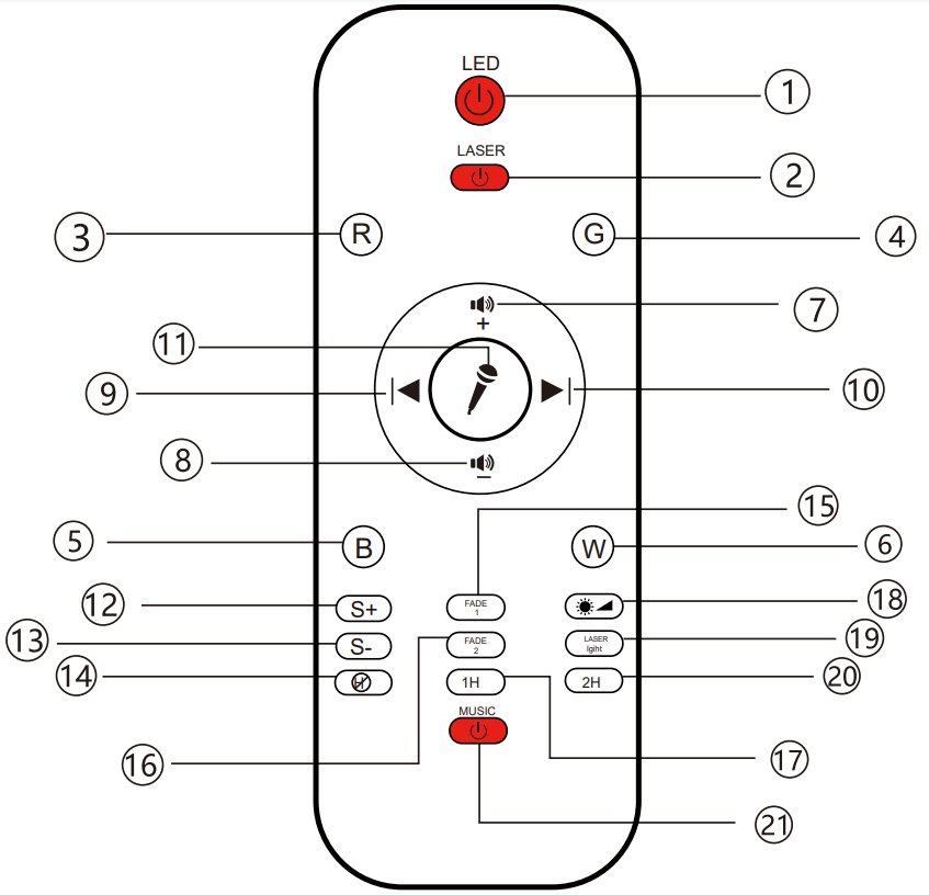 Eicaus BL XK01 Galaxy Projector Star Projector - remoote