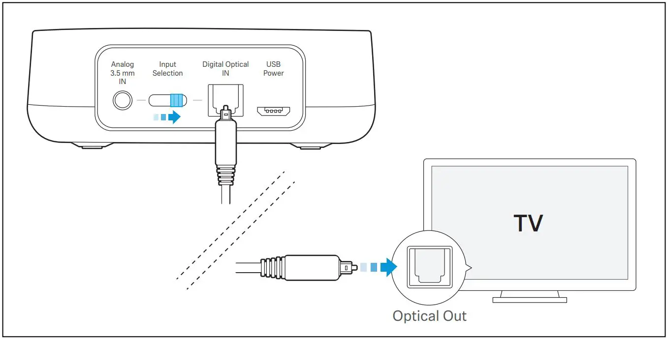 SENNHEISER Bluetooth Audio Instruction Manual Transmitter - Connect Digital optical cable