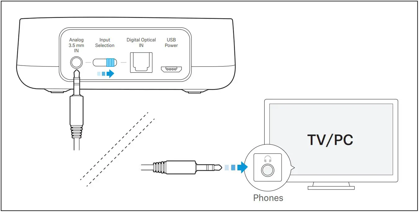 SENNHEISER Bluetooth Audio Instruction Manual Transmitter - Connect analog audio cable