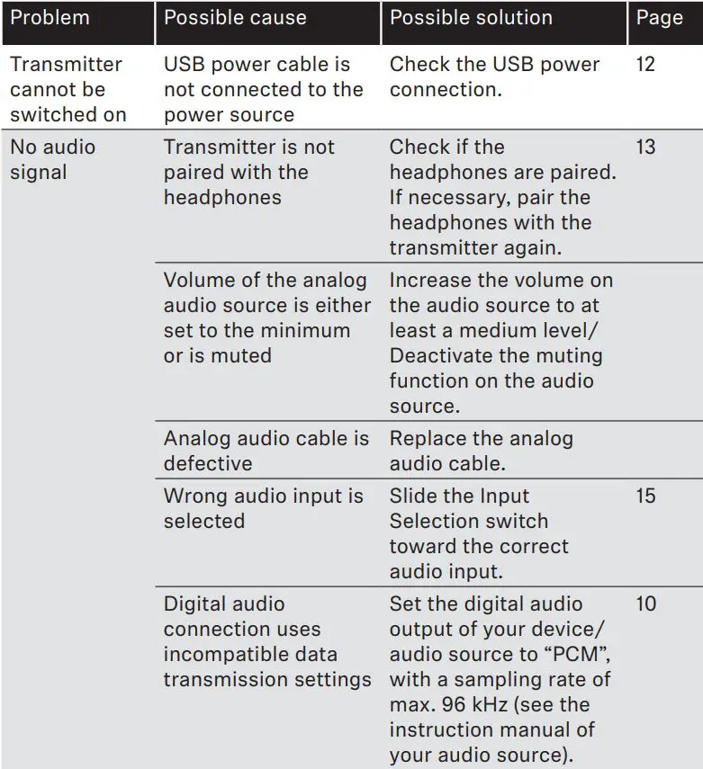 SENNHEISER Bluetooth Audio Instruction Manual Transmitter - Troubleshooting