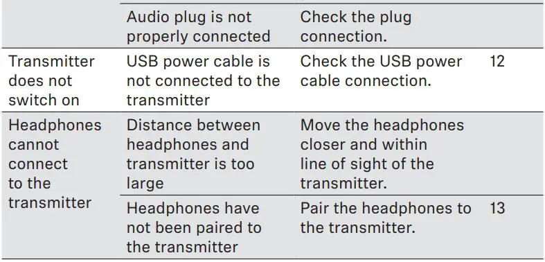 SENNHEISER Bluetooth Audio Instruction Manual Transmitter - Troubleshooting