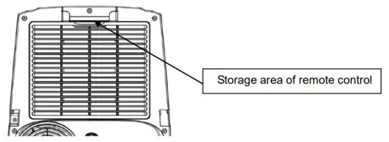 OSLO OSP1 08 Portable Air Conditioner - Storage of remote control