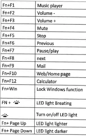 SENTRY-KX350-Gaming-Keyboard with Rainbow-Blacklight+Keylight-fig=1