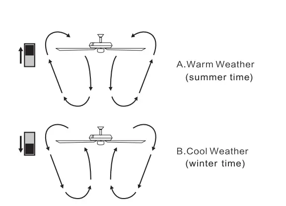 COSTWAY-ES10052-52-Inch-Ceiling-Fan-Lamp-16