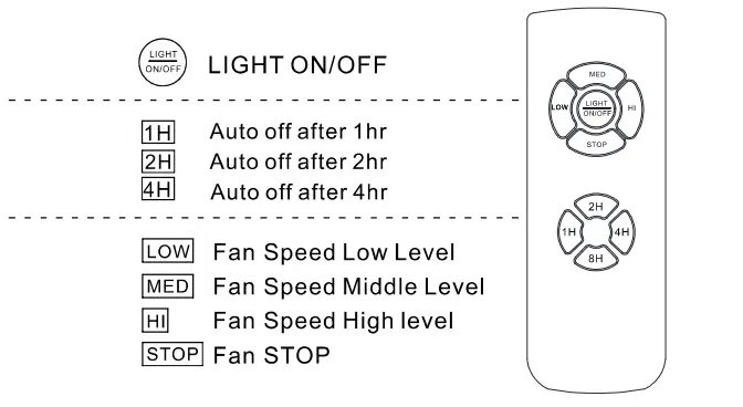 COSTWAY-ES10052-52-Inch-Ceiling-Fan-Lamp-17