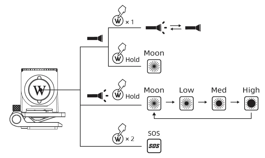 WUBEN H5 Multifunctional Clip Flashlight 11