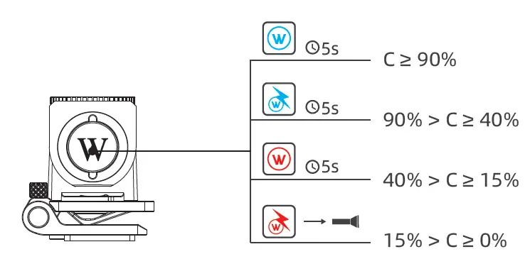 WUBEN H5 Multifunctional Clip Flashlight 12