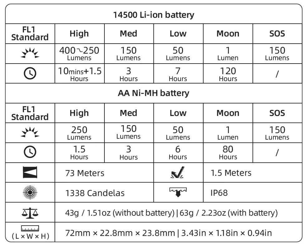 WUBEN H5 Multifunctional Clip Flashlight 19