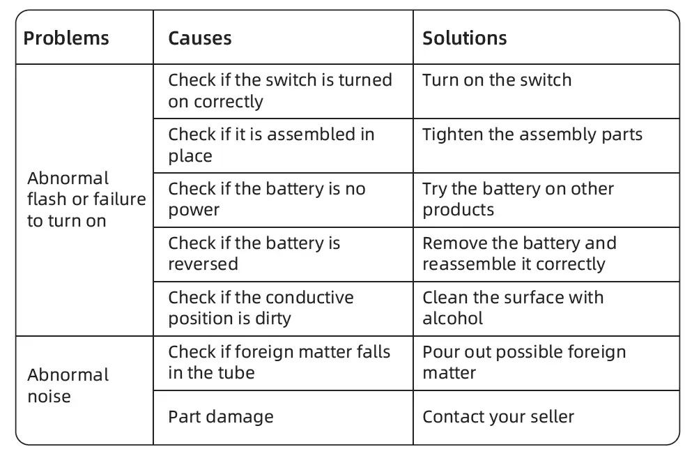 WUBEN H5 Multifunctional Clip Flashlight 20