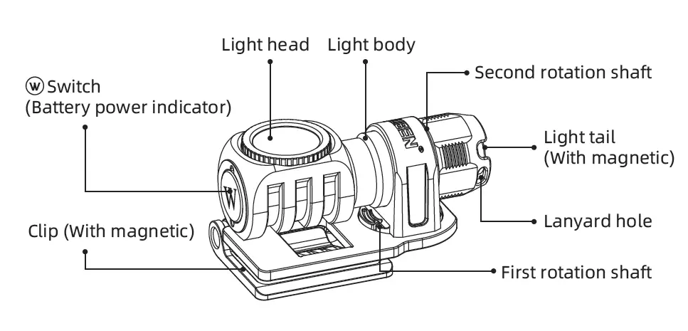 WUBEN H5 Multifunctional Clip Flashlight 5