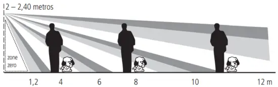 Detection range (side view) 