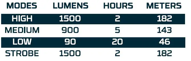 NEBO-NEWTON-1500-LED-Flashlight-1