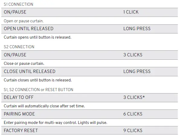 KASTA-C300IBH-Smart-Curtain-Control-Module-2