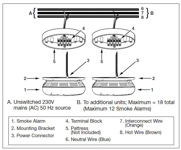 BRK 7010BE Smoke Alarm-FIG2