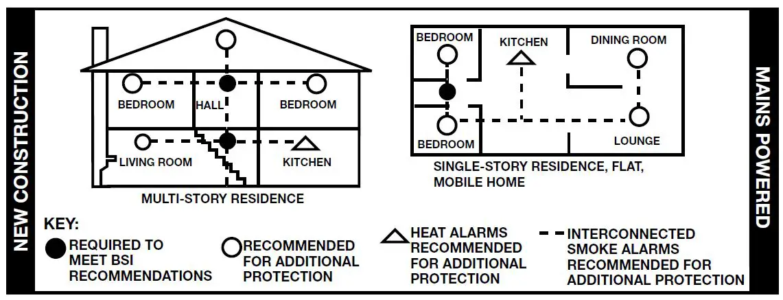 BRK 7010BE Smoke Alarm-FIG9