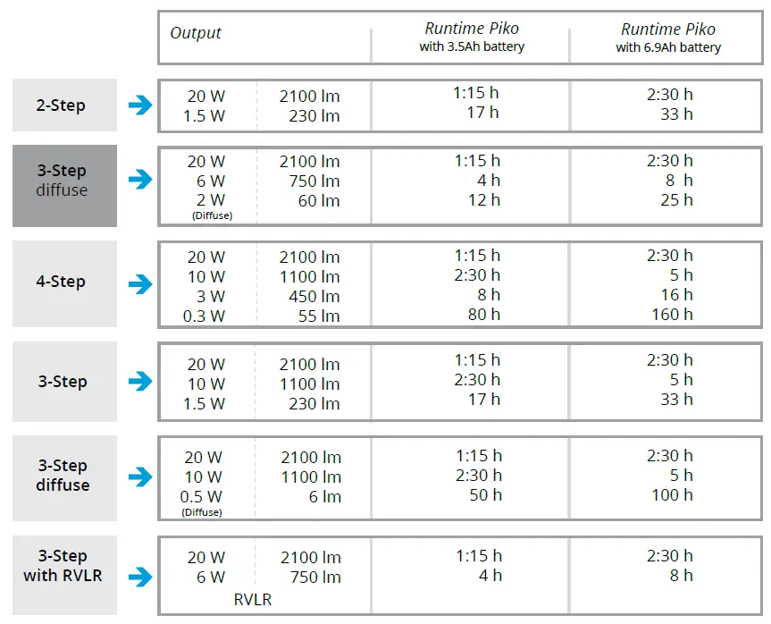 LUPINE-PIKO-All-in-One-2100lm-3.5Ah-Head-Lamp-FIG-16