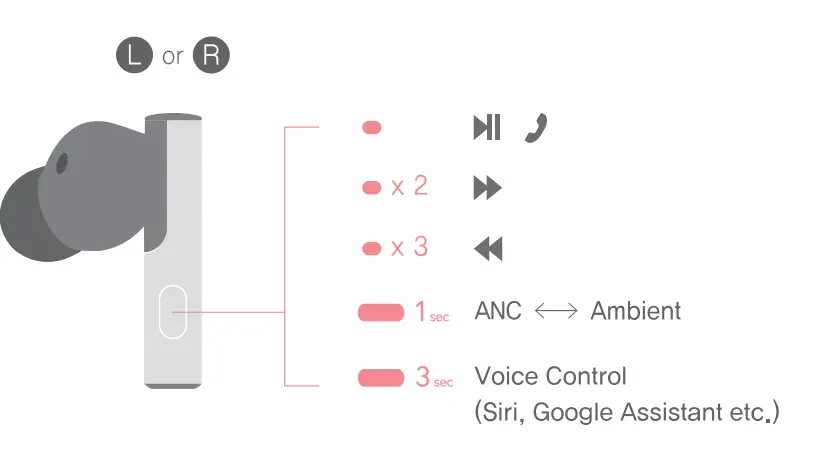 ODDICT-OPU-TNEX01BK01Twig-Pro-Digital-Hybrid-Active-Noise-Cancelling-Earbuds-7