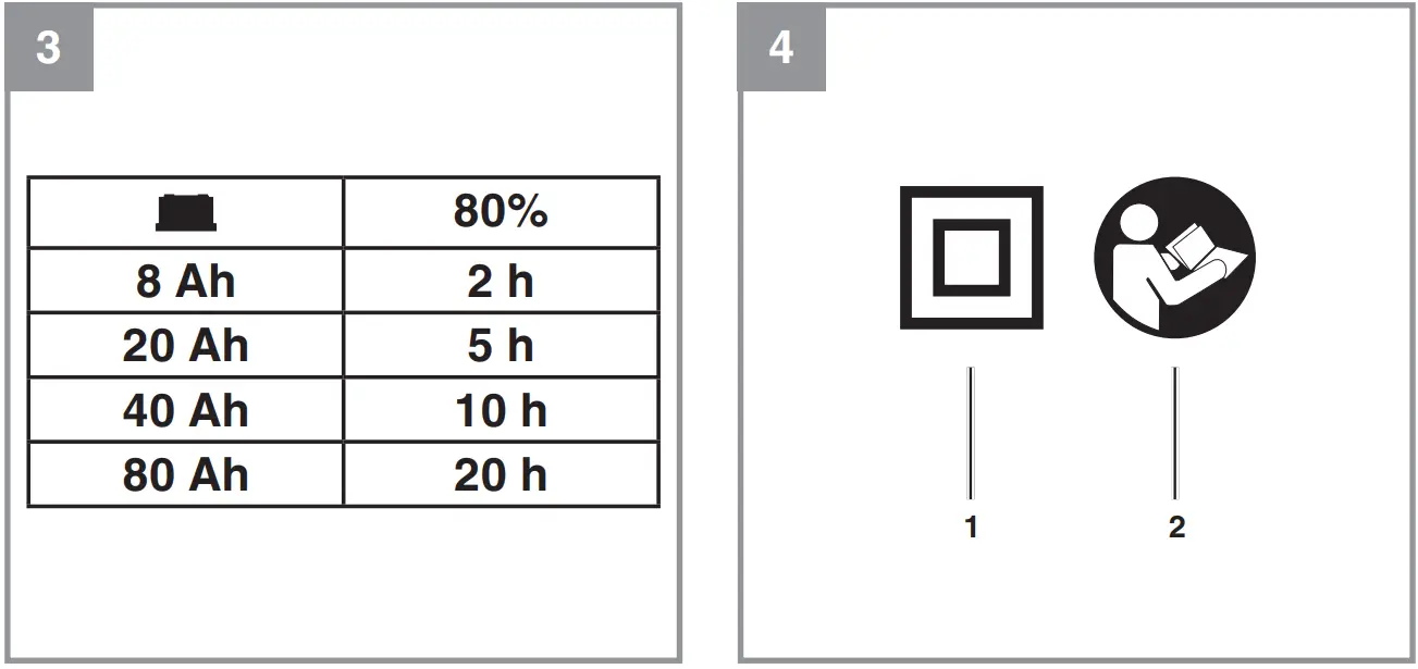 einhell CC BC 4M Original operating instructions Battery charger - fig 1