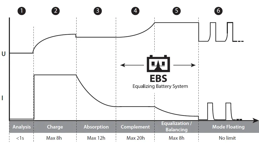 18.12 PL-E Gysflash Onboard Battery Charger Instruction 03