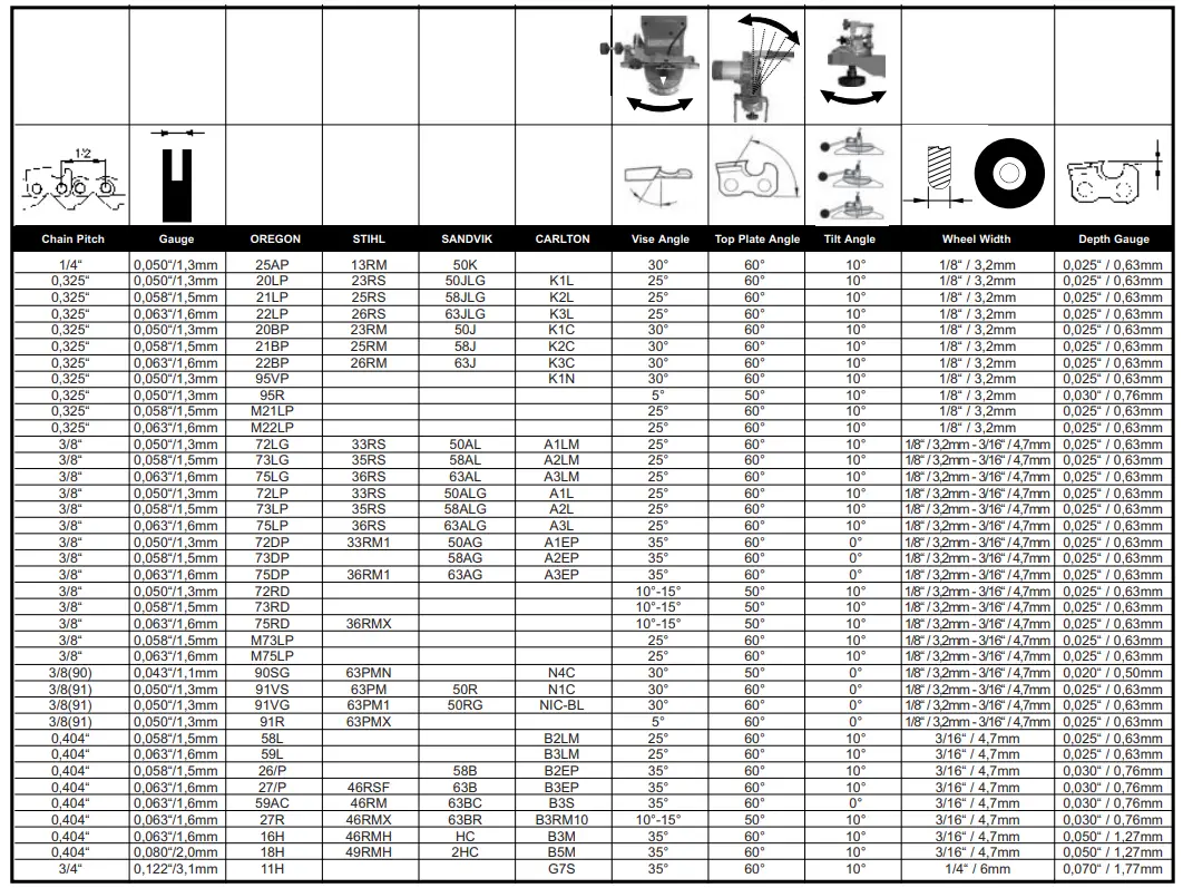 Gude P 2501 S Chainsaw Sharpener - fig12