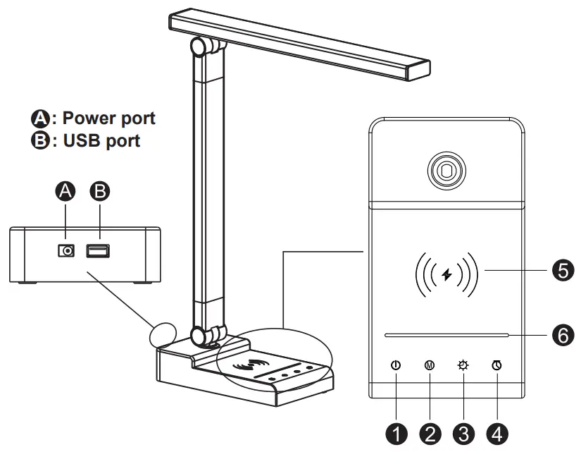 The Chapter III - Buttons Function 1