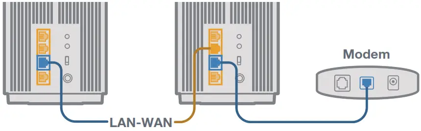 ASUS ET12 AXE11000 Tri Band Router - Connection 1