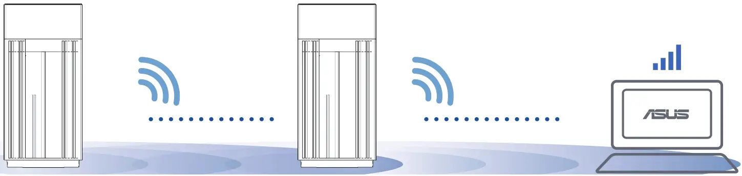 ASUS ET12 AXE11000 Tri Band Router - Connection