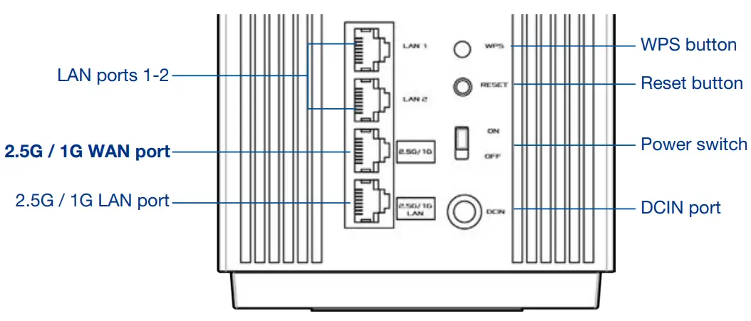 ASUS ET12 AXE11000 Tri Band Router - Explanation