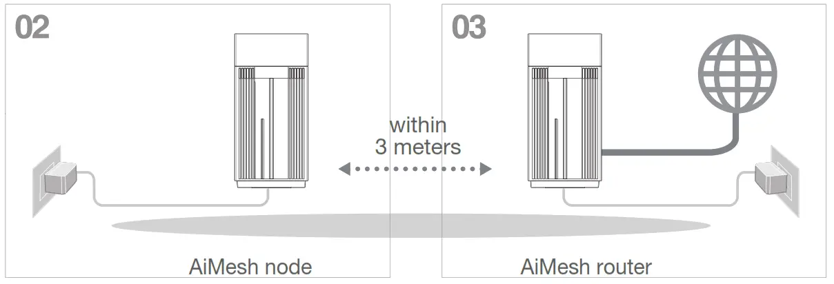 ASUS ET12 AXE11000 Tri Band Router - Fig