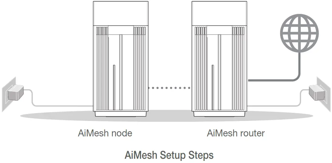 ASUS ET12 AXE11000 Tri Band Router - Setup