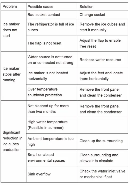 Lifeplus DBJ-45 Ice Maker 12