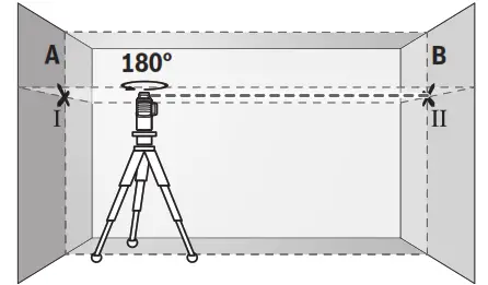 BOSCH 3 80C GLL Professional LINE LASER - fig5