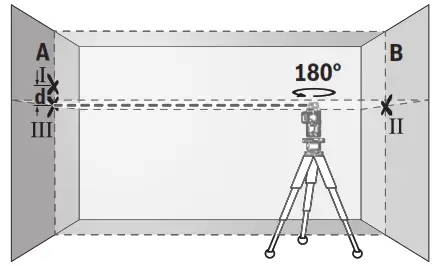 BOSCH 3 80C GLL Professional LINE LASER - fig7
