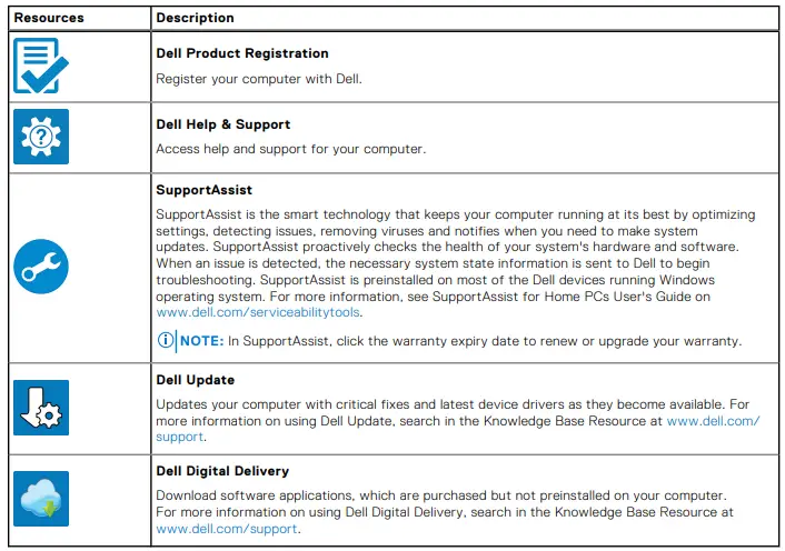 DELL Latitude 7530 Laptop-fig3