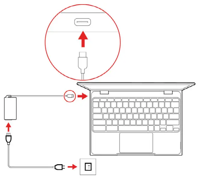 Orbic UM V10 4G LTE Built In Chromebook - socket