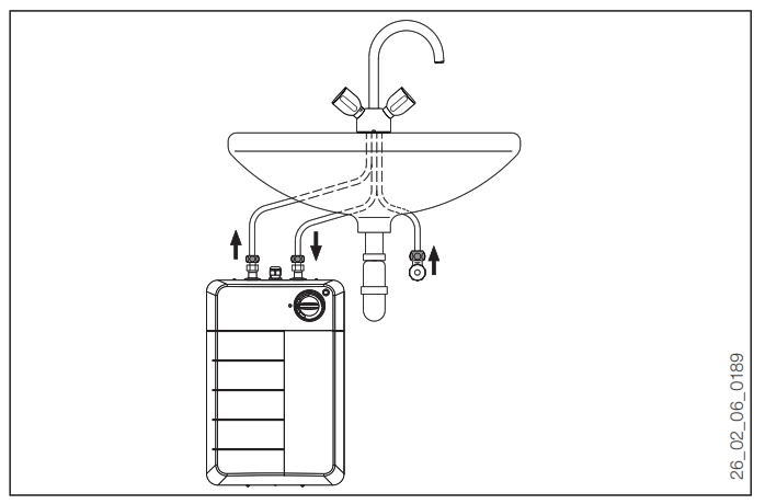 Tatramat EO 15 P Small Sealed Unvented Water Heater - Standard Unpressurised connection