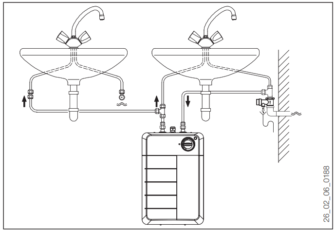 Tatramat EO 15 P Small Sealed Unvented Water Heater - Standard delivery1