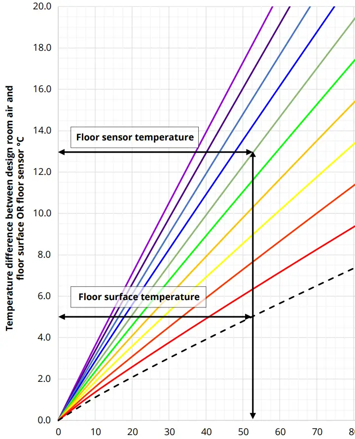 Warmup VLo Nexxa-12 Castellated System - fig22