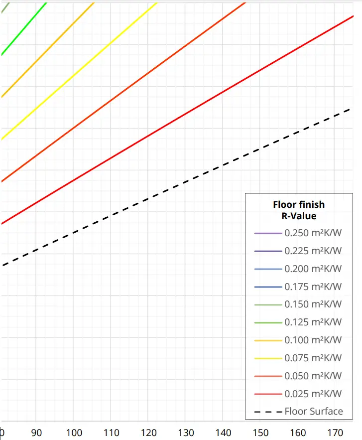 Warmup VLo Nexxa-12 Castellated System - fig23