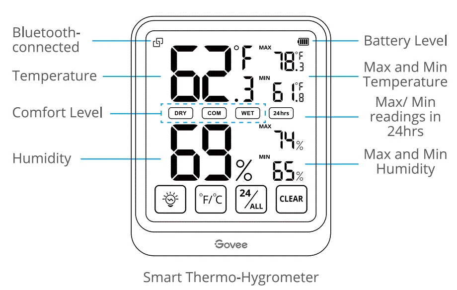 Govee-H5177-Smart-Thermo-Hygrometer-fig-1